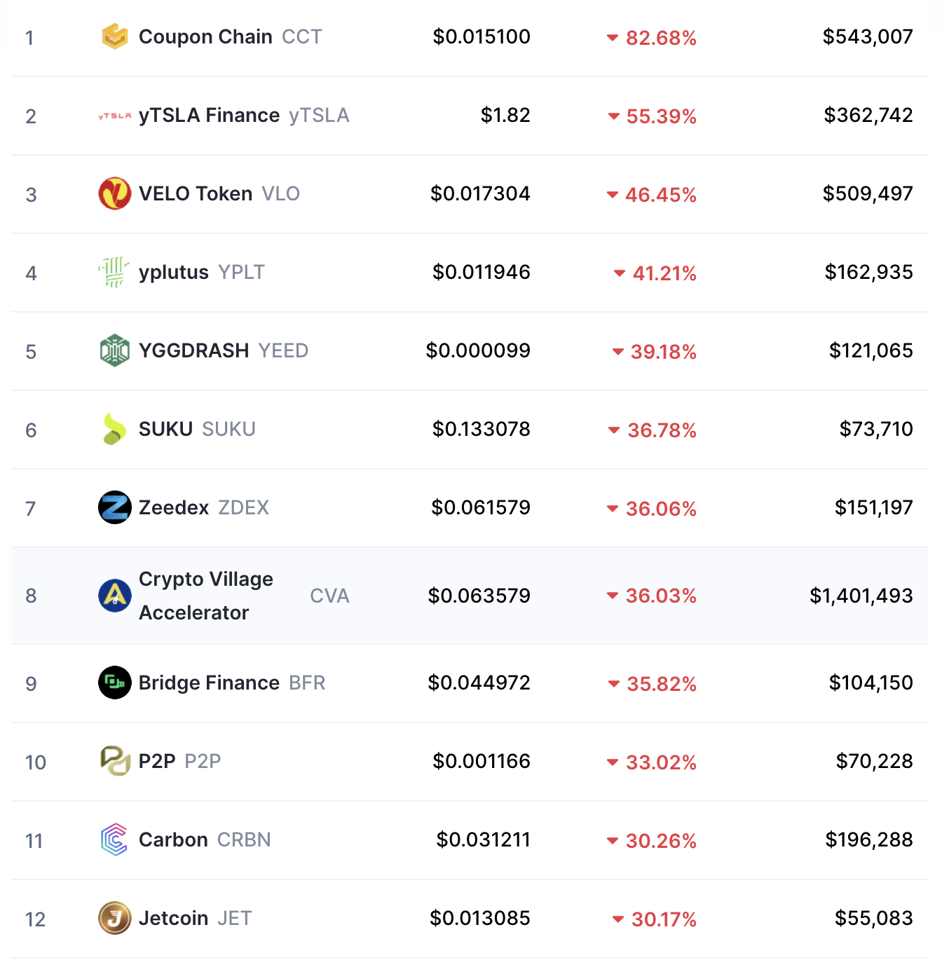 hourly cryptocurrency gainers and losers